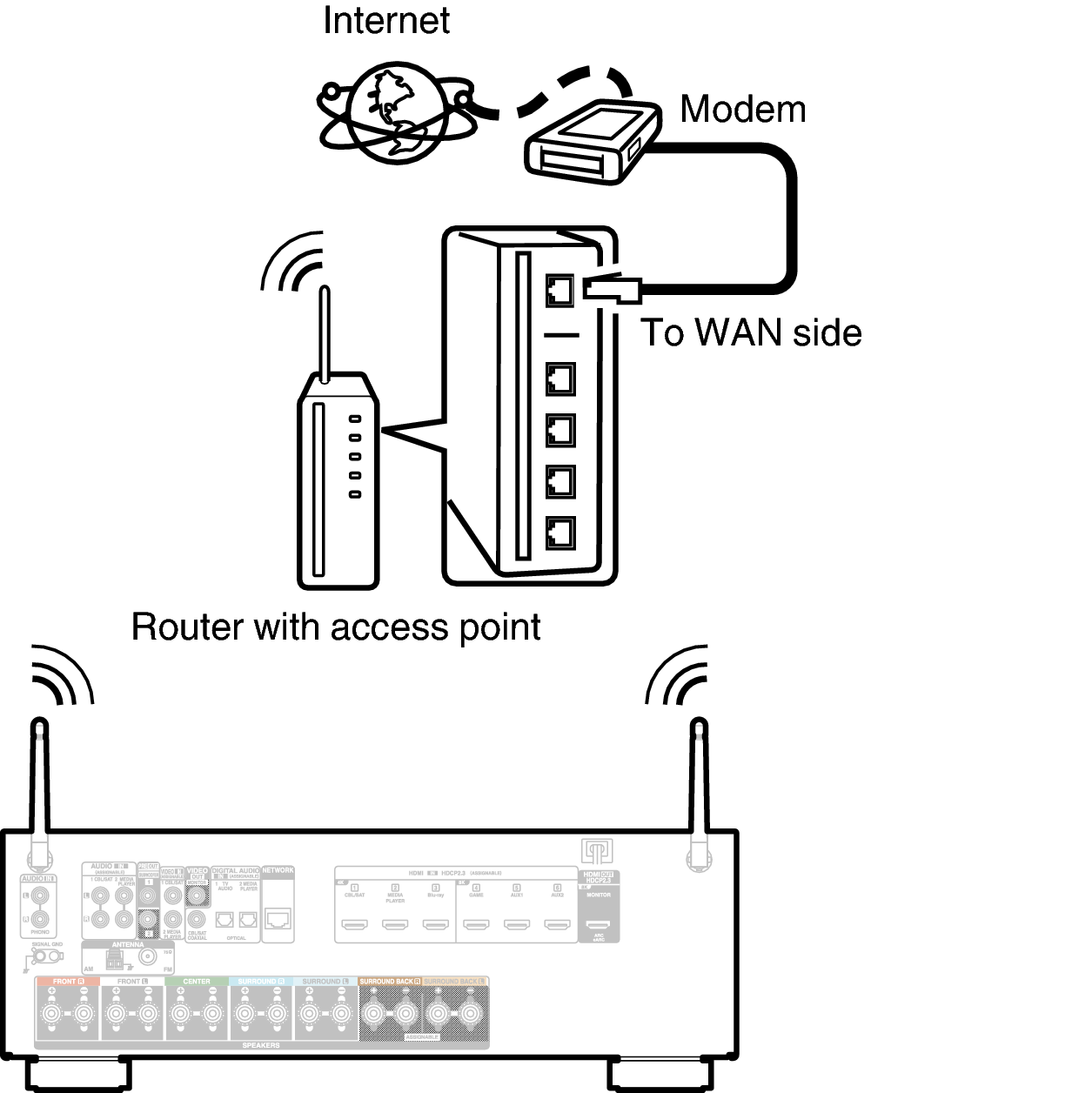 Conne Wireless S76E3